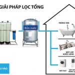 Lắp đặt hệ thống lọc nước theo yêu cầu của khách hàng